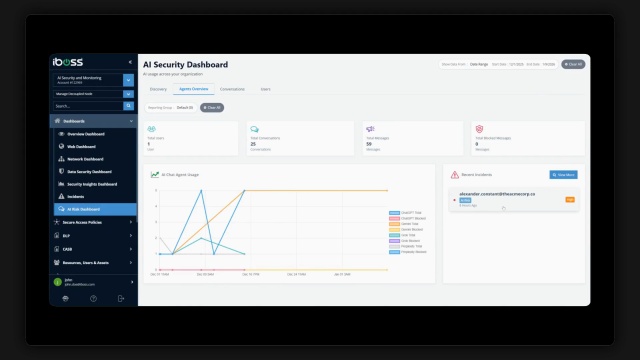 iboss AI Security Dashboard — real-time monitoring of AI agent usage, blocked prompts, risk incidents, and data loss prevention across the organisation